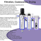 3/4" NPT Industrial Grade Auto Drain Air Dryer - Image 8