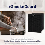 Genuine Winix Filter A +SmokeGuard - Image 3