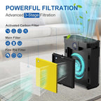 AP303 AP304 Replacement Filter, Compatible - Image 2