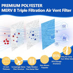 Air Vent Filters Roll, MERV 8 Triple Filtration Electrostatic Vent Filter - Image 3