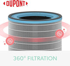 TruSens DuPont Allergy & Flu Filter - Image 3