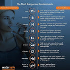 Watersafe The Original Water Testing Kit - Image 4