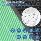 Vital 200S-P Toxin Absorber Replacement Filter Compatible - Image 4