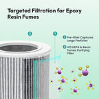 Resiners Purair Air Purifier for Epoxy Resin, Resin Air Purifier - Image 3