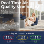 Air Purifiers for Home Large Room up to 2200sq.ft - Image 5