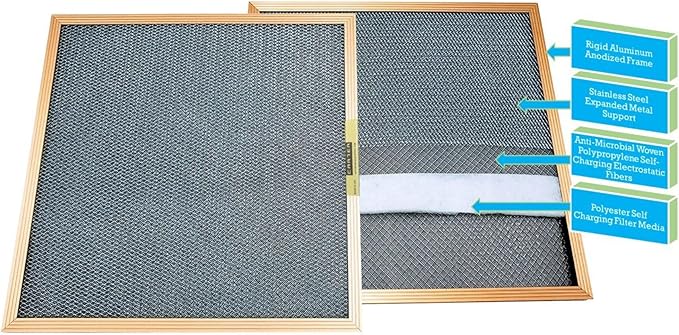 CARTER | Gold | MERV 8 | HVAC & Furnace Filter | Washable Electrostatic - Image 4
