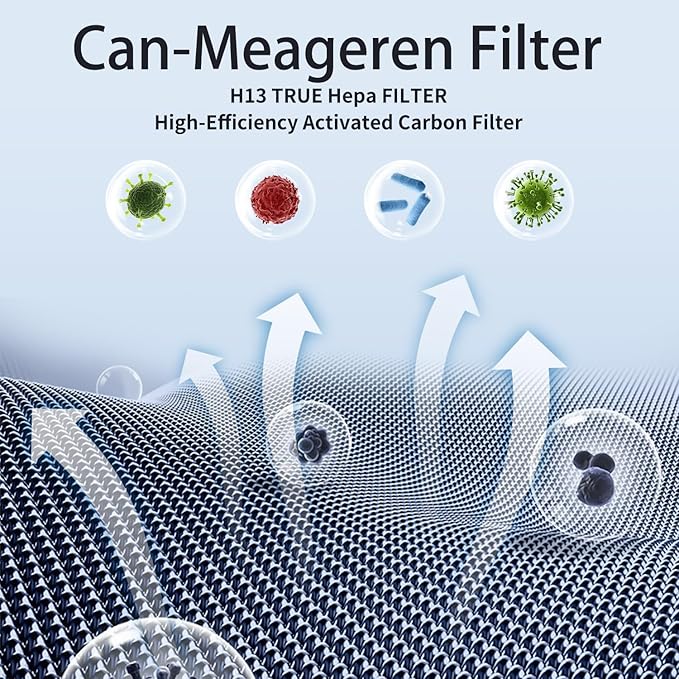 Replacement H13 Filter Compatible - Image 6