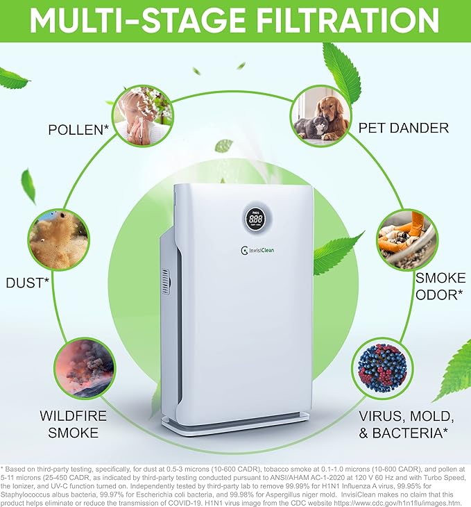 Air Purifier for Large Room, Home - Image 4