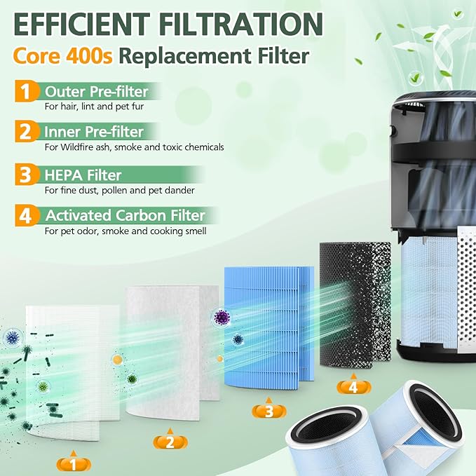 Core 400S Smoke Remover Replacement Filter - Image 3