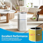 A1 A1W Air Purifier Filter Replacement Fit - Image 8