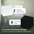 Improvedhand AP-1512HH Replacement Filters - Image 6