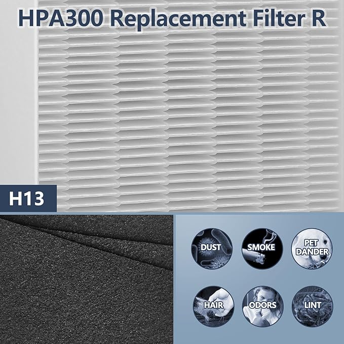 3 Pack HPA300 HEPA Filter Replacement - Image 3