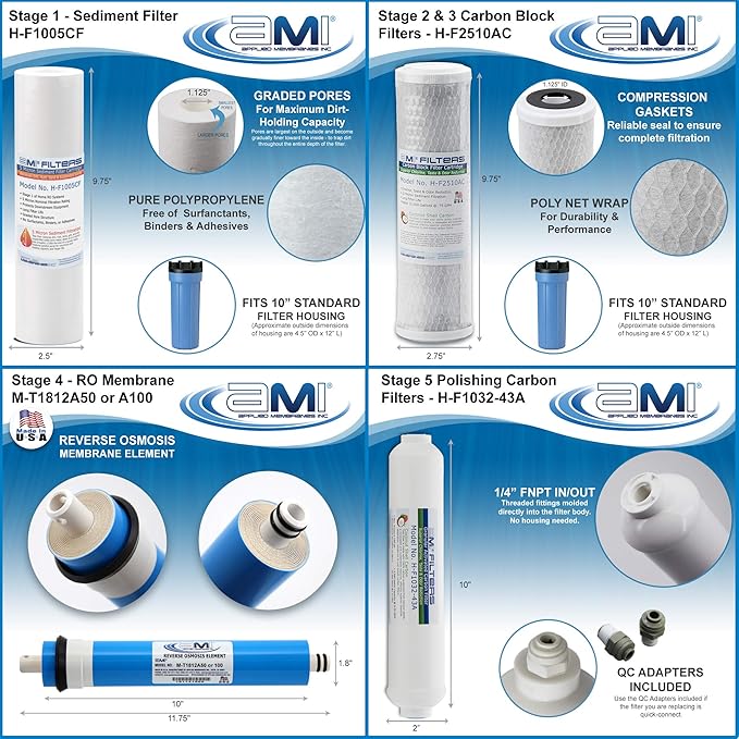 AMI Reverse Osmosis Filter & Membrane Replacement | 1 Year Supply | 50 GPD - Image 3