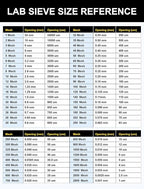 All 304 Stainless Steel 120 Mesh Test Sieve, 8 Inch/20cm Diameter, Lab Sifter & - Image 6