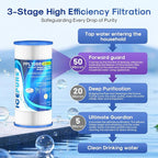 ICEPURE 50 Micron 10" x 4.5" Whole House Extra Coarse Pleated Sediment Filter - Image 4