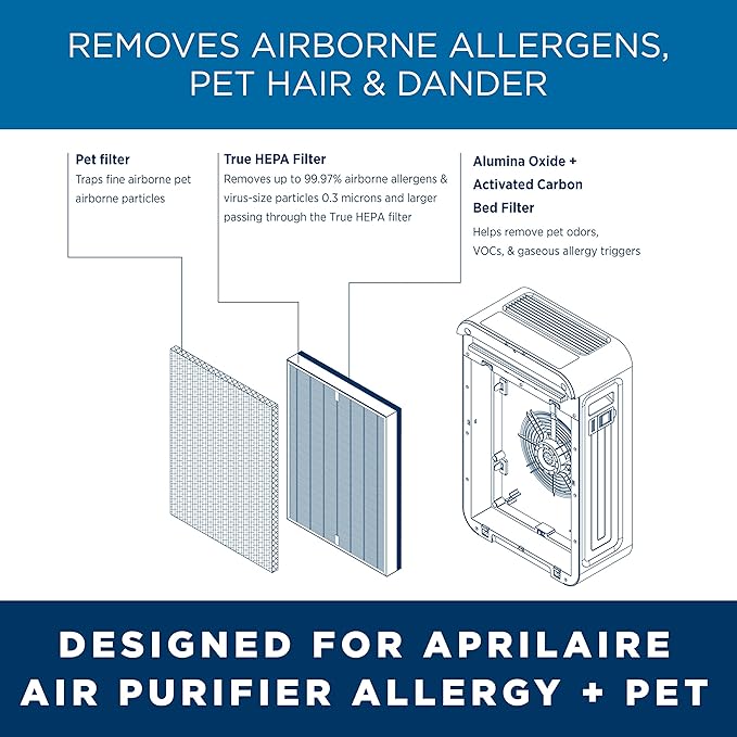 AprilAire RF09550P Allergy + Pet True HEPA Air Purifier Replacement Filter - Image 7