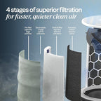 BLUEAIR Air Purifier for Small Room, Cleans 926 sqft in one hour, HEPASilent - Image 6