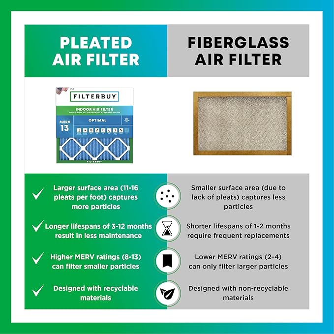 Filterbuy 30x36x2 Air Filter MERV 13 Optimal Smoke & Allergy Defense, - Image 6