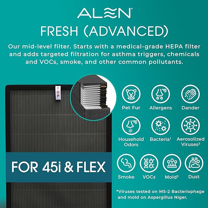 Alen 45i & Flex Replacement Air Filter, B4-Fresh Carbon H13 True HEPA Filter - Image 6