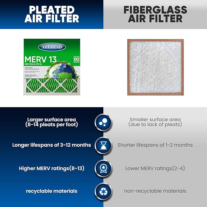 16x20x4 MERV 13 Air Filters, Actual Size: 15.88” x 19.88” x 4.31”, Pleated - Image 4
