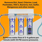 Enhanced RV Water Filter System – Triple Canister Filtration - Image 5