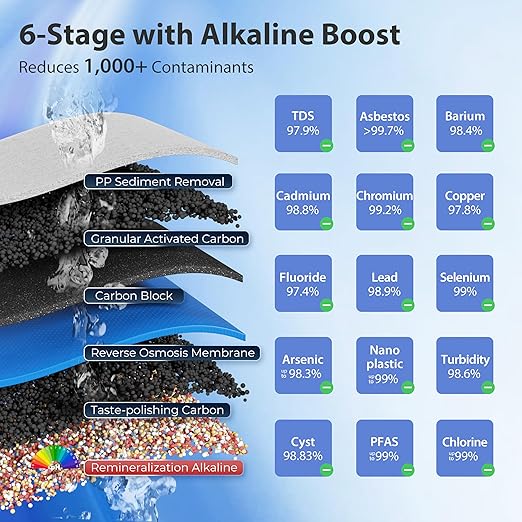 iSpring RCC2AK, Upgraded 200 GPD, pH+ 6-Stage Under Sink Reverse Osmosis System - Image 6