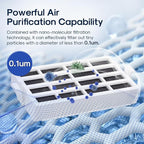 ICEPURE Replacement for Whirlpool AIR1 Refrigerator Air Filter, Compatible - Image 5