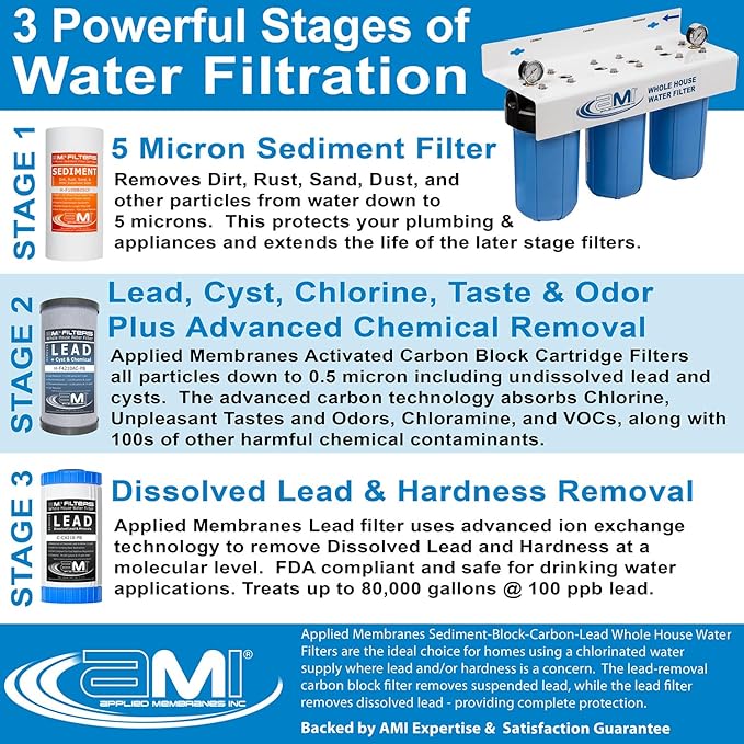 APPLIED MEMBRANES INC. 3-Stage Whole House Water Filter System | 4.5x10-Inch - Image 3