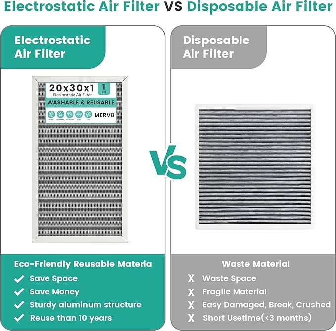 20x30x1 Reusable HVAC Furnace Air Filter, Washable Electrostatic Furnace Filter - Image 5