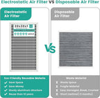 20x30x1 Reusable HVAC Furnace Air Filter, Washable Electrostatic Furnace Filter - Image 5