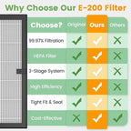 E-200 filter Replacement Compatible - Image 6