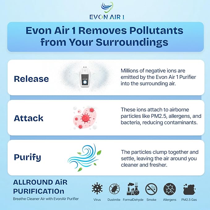 Portable Air Purifier for Travel - Image 5