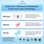 Portable Air Purifier for Travel - Image 5