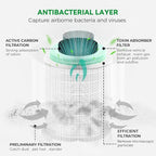 Afloia Toxin Romover Filter for KILO/KILOPRO/KILOPLUS/MIRO/MIROPRO Air Purifiers - Image 4