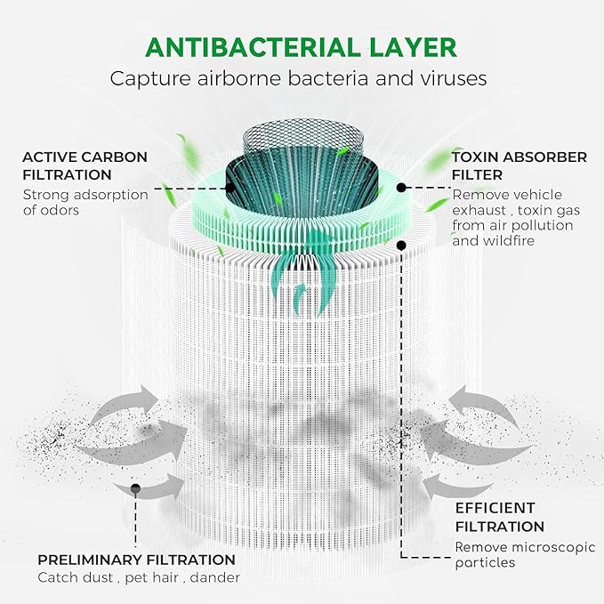 Afloia Toxin Romover Filter for KILO/KILOPRO/KILOPLUS/MIRO/MIROPRO Air Purifiers - Image 4