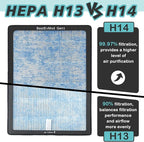 BestEvMod H14 Air Filter Gen1 Compatible - Image 4