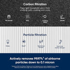 BLUEAIR Blue Pure 311 Auto Genuine Replacement Filter, Particle and Activated - Image 3