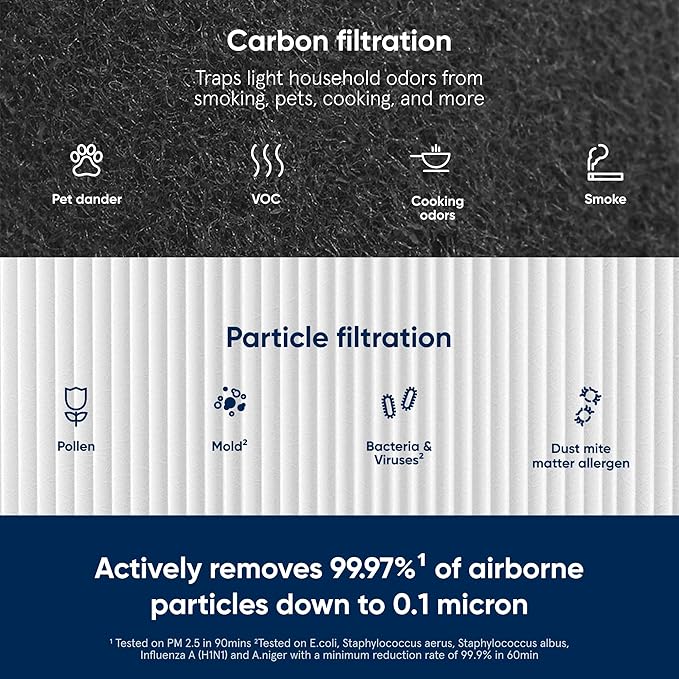 BLUEAIR Blue Pure 211+ Genuine Replacement Filter, Particle and Activated Carbon - Image 4