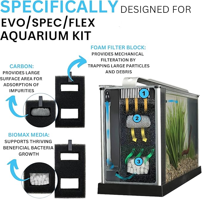 SPEC | EVO | Flex Maintenance & Replacement Filter Media Kit, Including Trident - Image 2