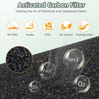 2 Pack AP-S0610L Pet Filter Replacement - Image 5