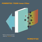 POWERTEC 1 Micron Inner Air Filter - Image 2