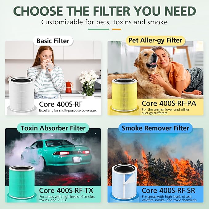 Core 400S Replacement Filter for LEVOIT Core 400S Core 400S-P Smart WiFi Air - Image 5