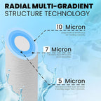 Metpure 6-Pack Sediment Filter 2.5"x10" 5 Micron Multi-Gradient Cartridge - Image 3
