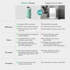 Resiners Purair Air Purifier for Epoxy Resin, Resin Air Purifier - Image 6