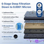Reverse Osmosis Water Filter Countertop ADD6928DG/37, Cold & Hot Water Dispenser - Image 5