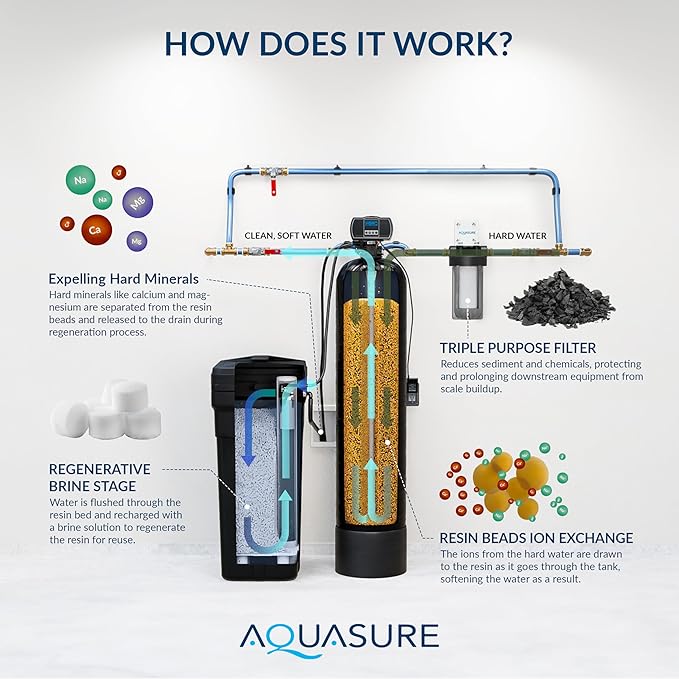 Aquasure Harmony Series 50, 000 Grains Whole House Water Softener - Image 6