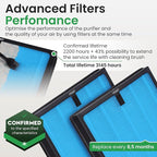 4 Pack HY4866 True HEPA Replacement Filter Compatible - Image 4