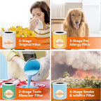 AIRROMI A2001 HEPA Air Purifier Replacement, 3-In-1 Original Filter, Removes - Image 5