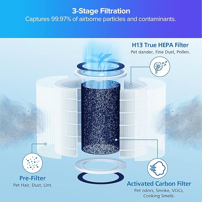 Nuwave OxyPure 1-Pack Genuine Replacement HEPA/Carbon Combo Filter, Removes - Image 3