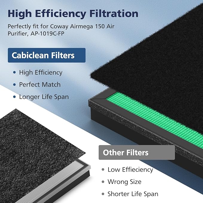2 Sets 150 Filter Replacement for Coway Airmega 150 150 Air Purifier, 2 X HEPA - Image 5